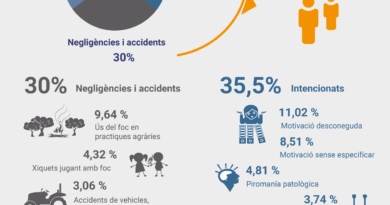 Del 17 al 28 de abril, quedan prohibidas todas las quemas en zonas forestales y sus alrededores
